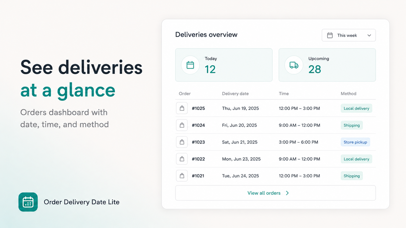 Delivery stats and orders dashboard for grocery and home delivery